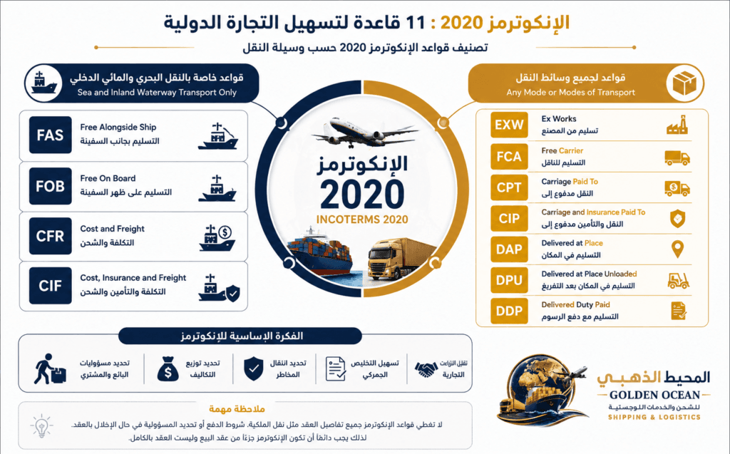 تصنيف قواعد الانكوترمز 2020